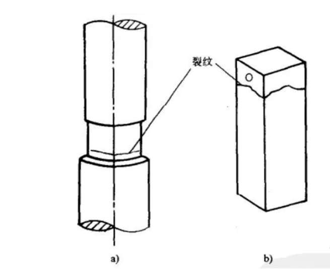 Common Quenching Cracks and Preventive Measures