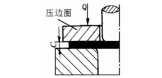 Quality Analysis and Control of Deep Drawn Parts